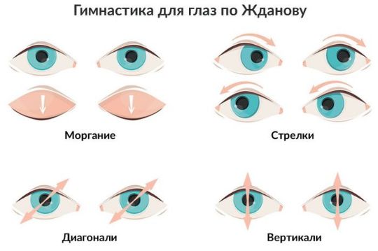 Лидер оптика - Гимнастика для глаз